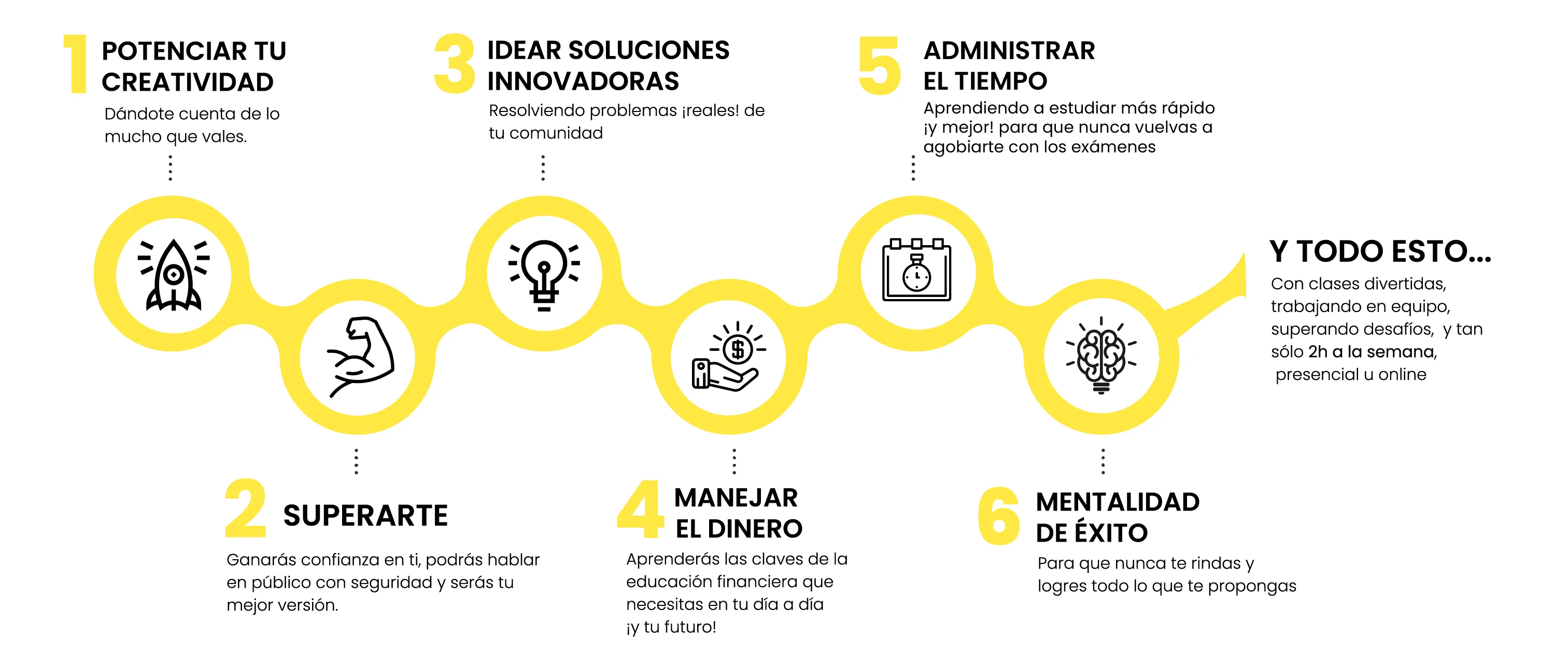 APRENDER , eje, emprendimiento, ser emprendedor, formacion, oratoria