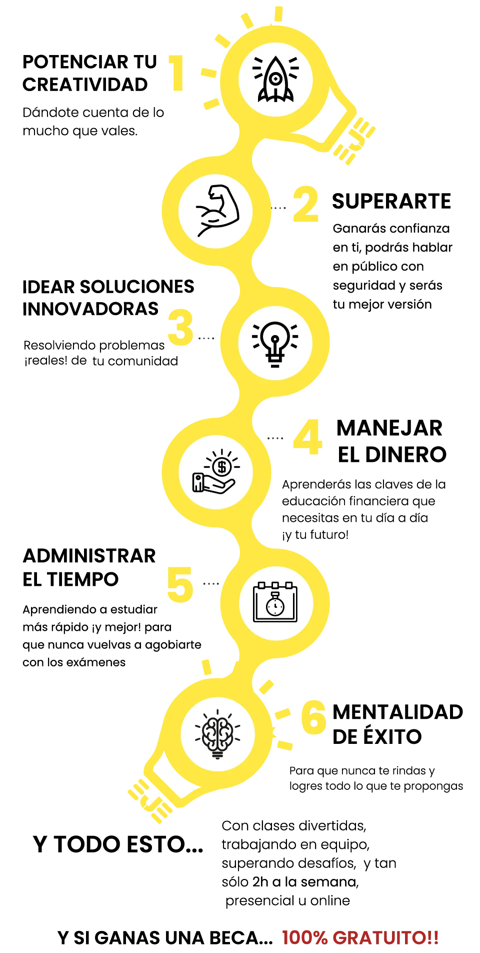 APRENDER , eje, emprendimiento, ser emprendedor, formacion, oratoria